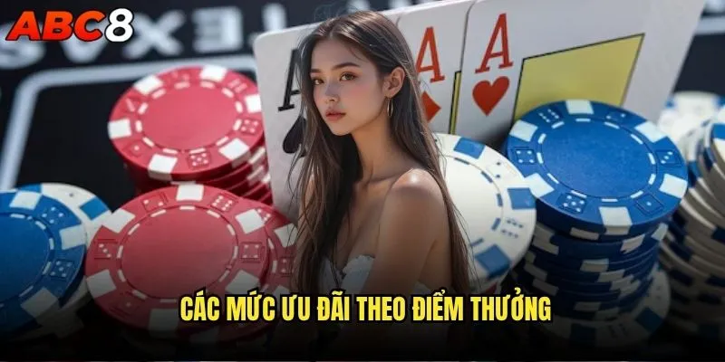 Thương hiệu abc8 có hệ thống điểm thưởng cho thành viên không? 2 Các mức ưu đãi theo điểm thưởng